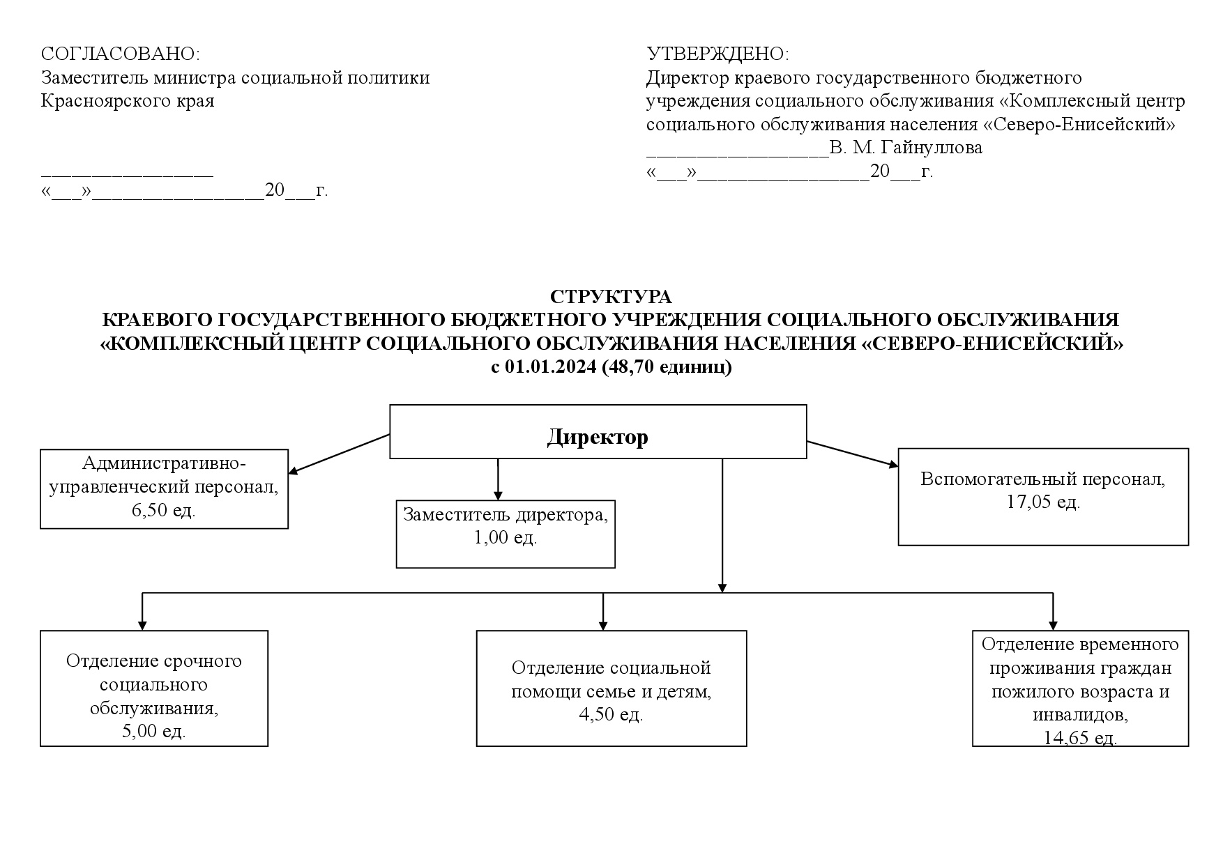 Структура и персональный состав работников » КГБУ СО 